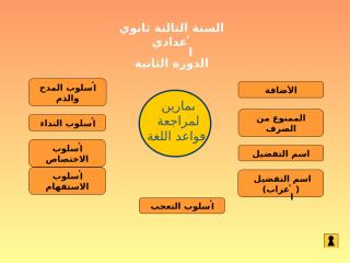 قواعد اللغة العربية دروس وتمارين للمراجعة (السنة 3).pps